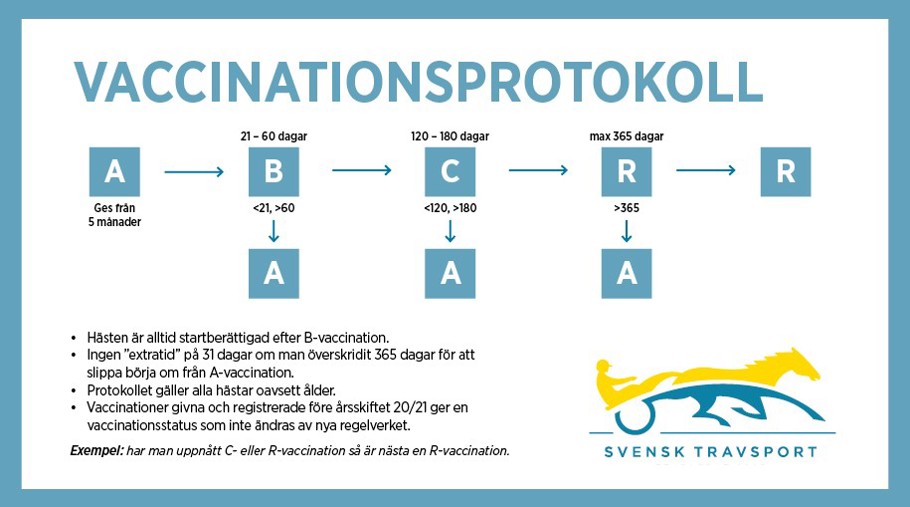 Vaccinationsprotokoll (1).jpg